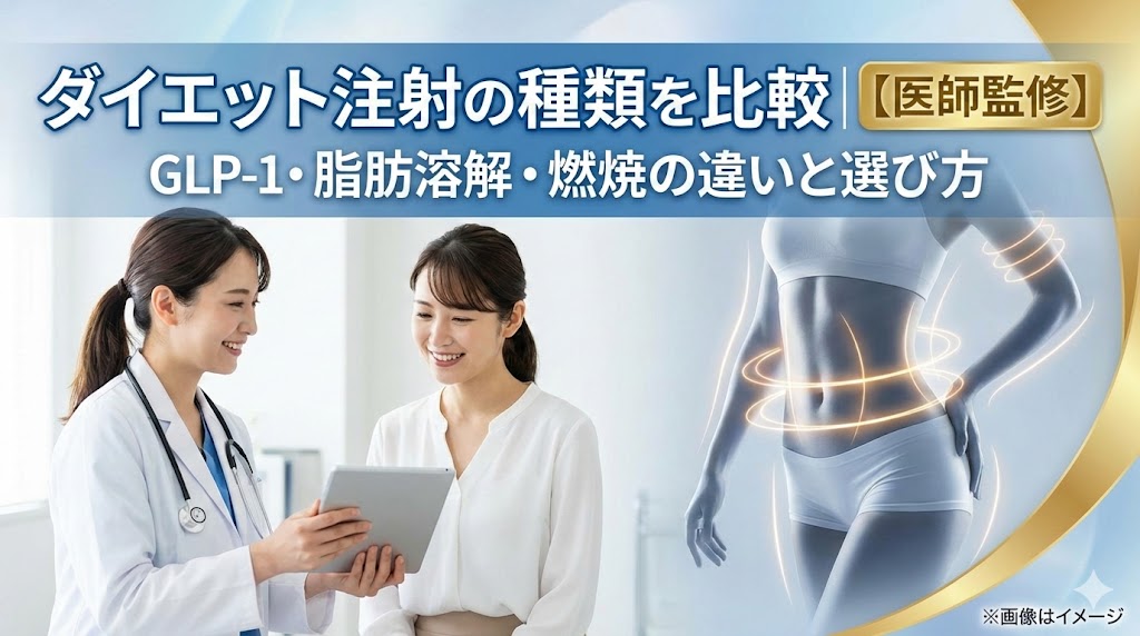 ダイエット注射の種類を比較【医師監修】GLP-1・脂肪溶解・燃焼の違いと選び方。医師と相談する女性と、引き締まったボディラインのイメージ図。