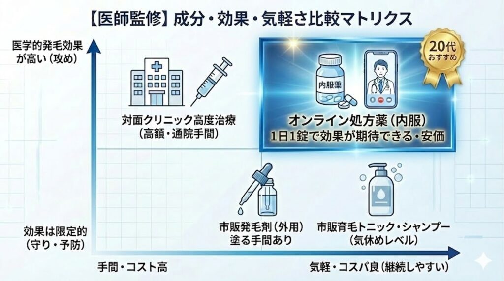 成分・効果・気軽さ比較マップ