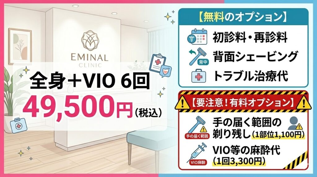 エミナルクリニックの最新料金プラン(全身+VIO 6回49,500円)と無料・有料オプションの一覧図解