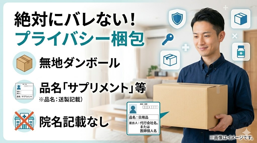 笑顔でプライバシー梱包のダンボールを持つ男性と、その特徴（無地箱、品名『サプリメント』、院名なし）の図解。家族にバレないAGA治療薬の配送方法。