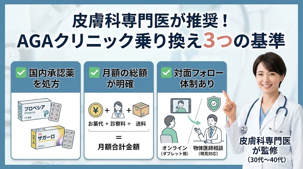 皮膚科専門医が推奨する安全でコスパの良いAGAクリニック乗り換え・選び方3つの基準