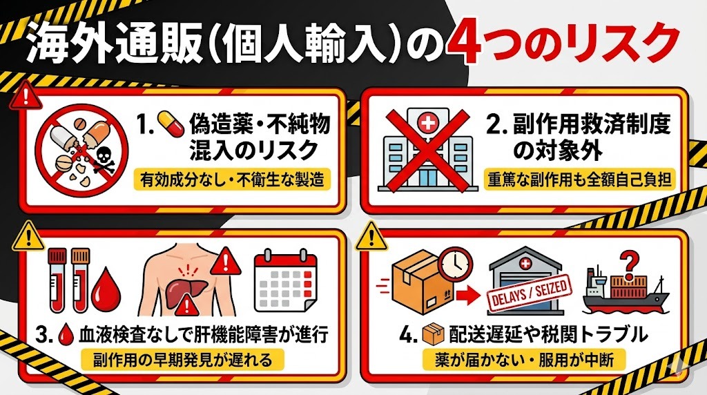 個人輸入（海外通販）によるフィナステリド購入に潜む4つの重大な危険性（偽造薬・救済制度対象外など）