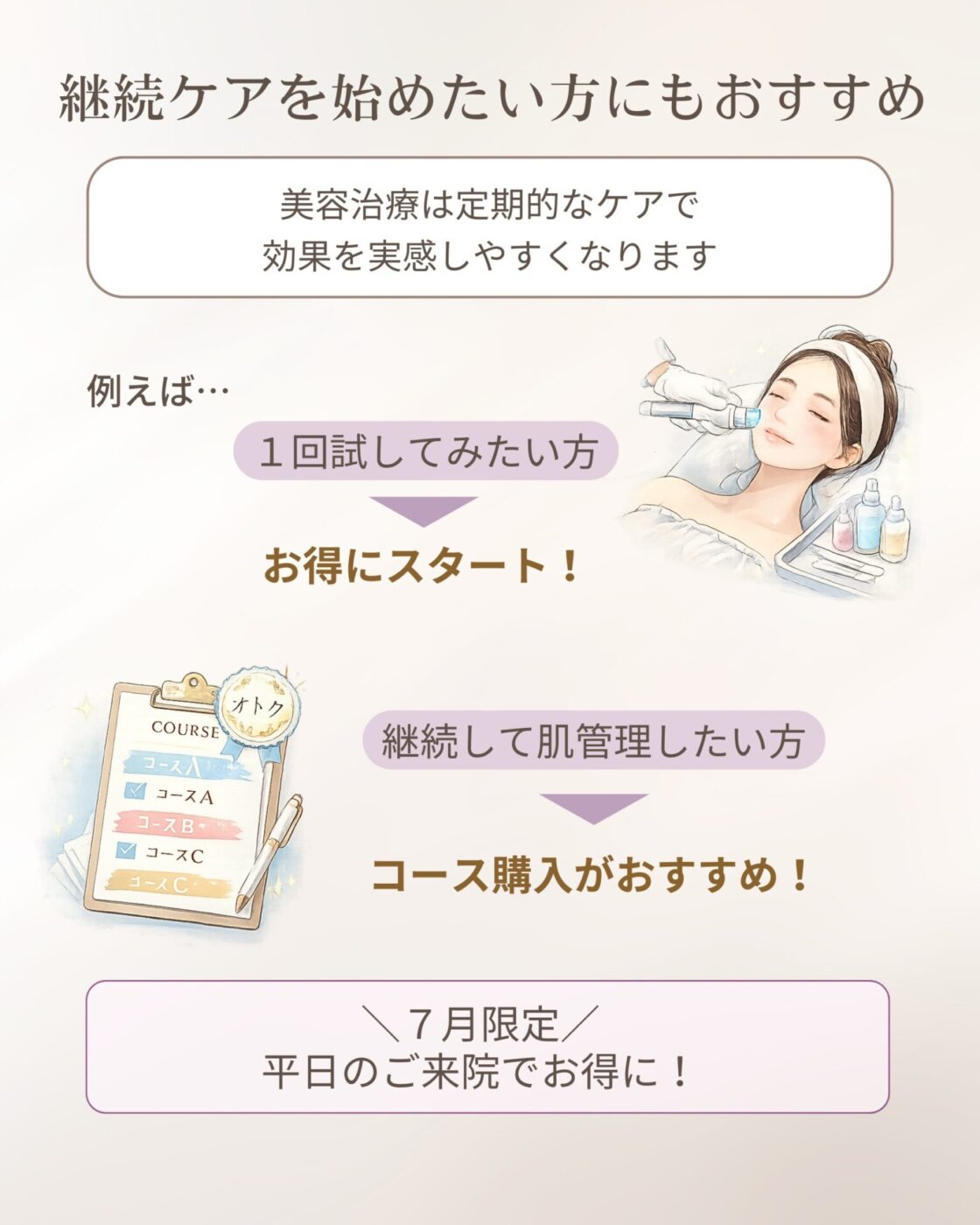 【7月平日限定】初診料・再診療・カウンセリング料 無料 <br>【看護師施術限定】全施術 10% OFF
